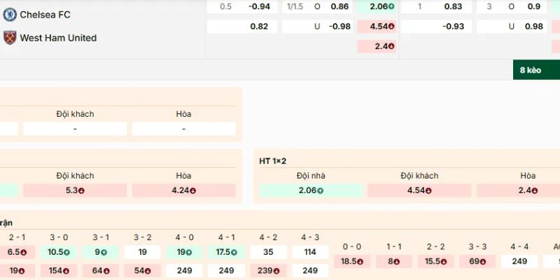 Chốt kèo dựa trên sự tương phản thể lực giữa hai đội
