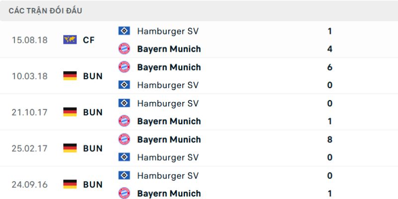 Phân tích dữ liệu cho thấy sự chênh lệch đẳng cấp