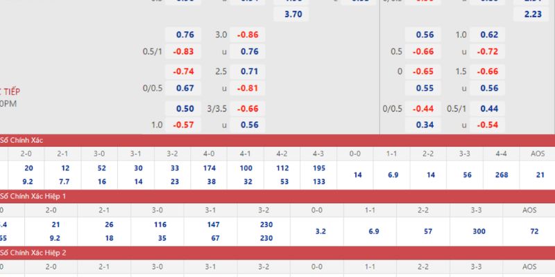 Soi kèo tỷ lệ nhà cái giúp tìm ra những lựa chọn cược giá trị